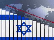 اینفوگرافیک/ اقتصاد اسرائیل چگونه بعد از طوفان‌الاقصی نابود شد؟