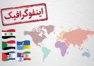 اینفوگرافیک/ پیش‌بینی ۱۰ نبرد احتمالی در سال ۲۰۲۵