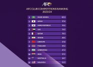 ایران در رتبه ششم برترین لیگ‌های فوتبال قاره آسیا
